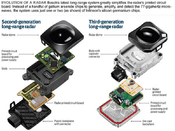 2017，自动驾驶走到了哪儿？