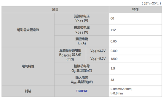 1519632498207284.png?imageView2/2/w/550 图片.png?imageView2/2/w/550