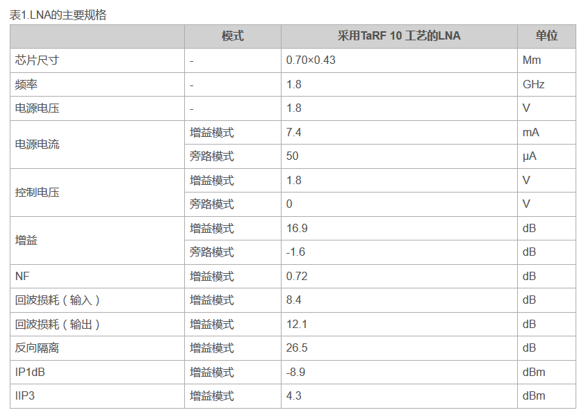 1519634462342496.png?imageView2/2/w/550 图片.png?imageView2/2/w/550