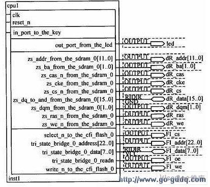 Nios软核与Flash和SDRAM的连接在FPGA中的设计