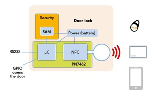1519700476978568.png?imageView2/2/w/550 blob.png?imageView2/2/w/550