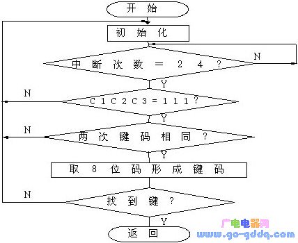 7.gif?imageView2/2/w/550