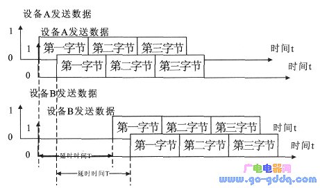 无线传输的收发时间关系图