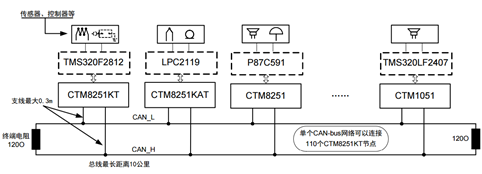 1519873033394303.png?imageView2/2/w/550 blob.png?imageView2/2/w/550