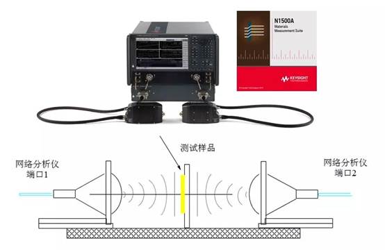 汽车雷达,是德科技 汽车雷达,是德科技