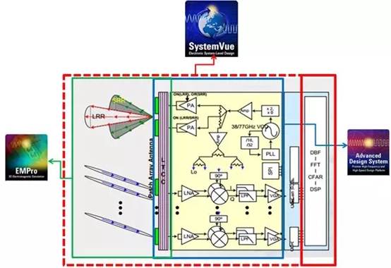 汽车雷达,是德科技 汽车雷达,是德科技