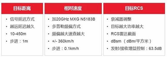 汽车雷达,是德科技 汽车雷达,是德科技