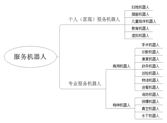 image.png?imageView2/2/w/550