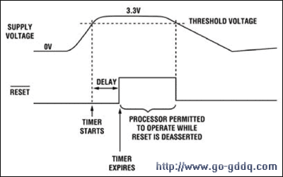  POR保持处理器处于复位状态