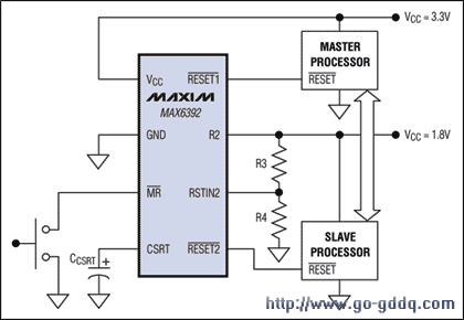 通过监视为两个处理器供电的电源