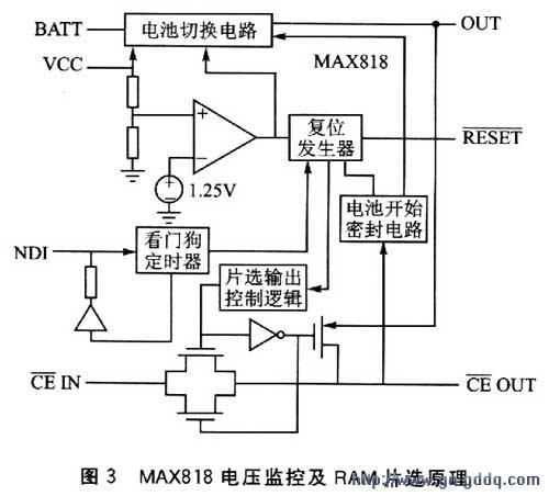 芯片电源监视原理