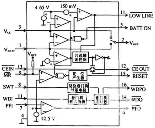图2 MAX791逻辑框图