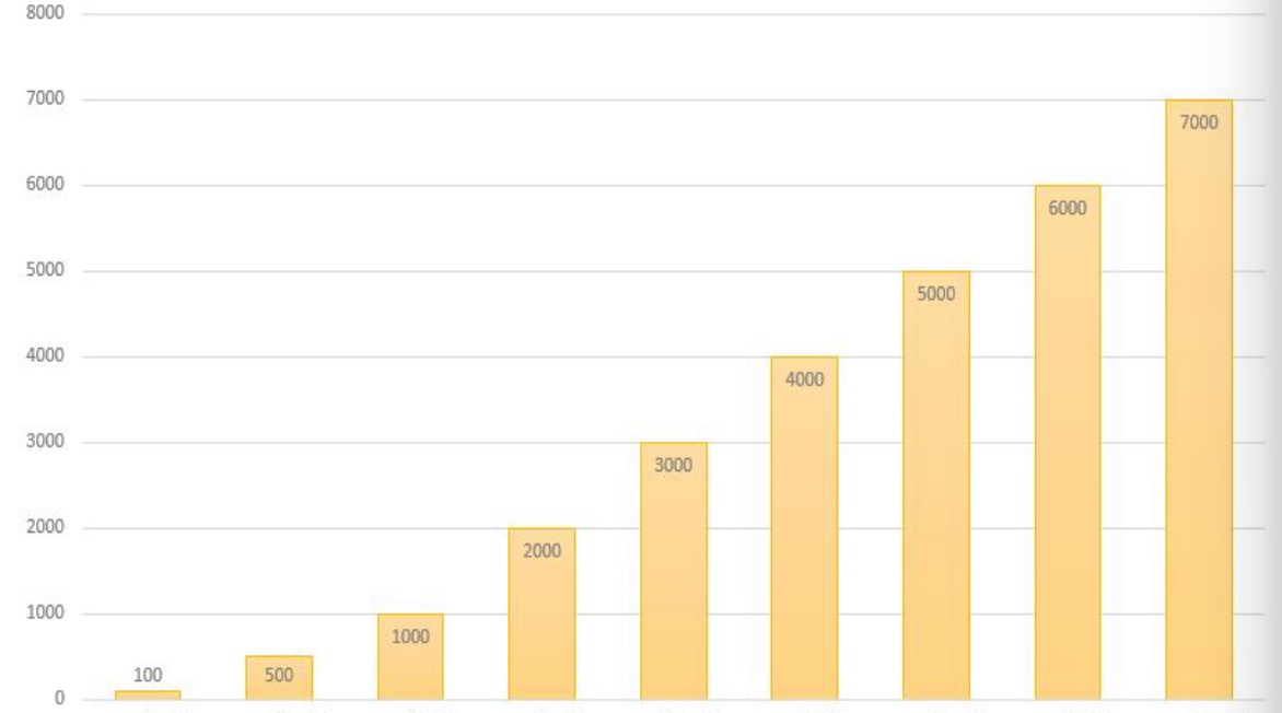 小米估值泡沫：真实的瓶颈与虚幻的王冠