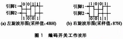 编码开关工作波形
