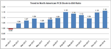 1520493870440427.png?imageView2/2/w/550 blob.png?imageView2/2/w/550