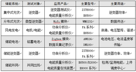 1520496604131038.png?imageView2/2/w/550 blob.png?imageView2/2/w/550