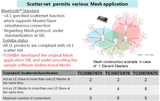 1520561015287518.png?imageView2/2/w/550 blob.png?imageView2/2/w/550