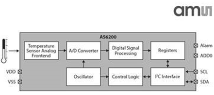 1520561026874183.png?imageView2/2/w/550 blob.png?imageView2/2/w/550
