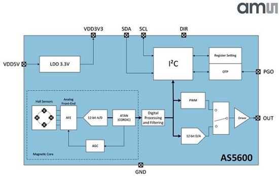 1520561035318117.png?imageView2/2/w/550 blob.png?imageView2/2/w/550