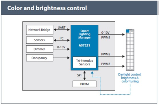 1520561046823284.png?imageView2/2/w/550 blob.png?imageView2/2/w/550