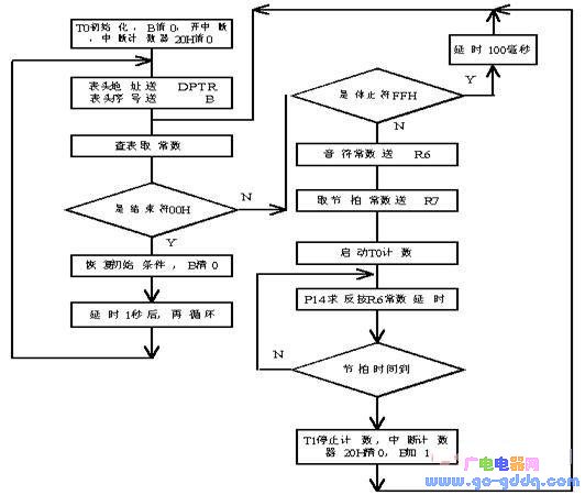 点击浏览下一页