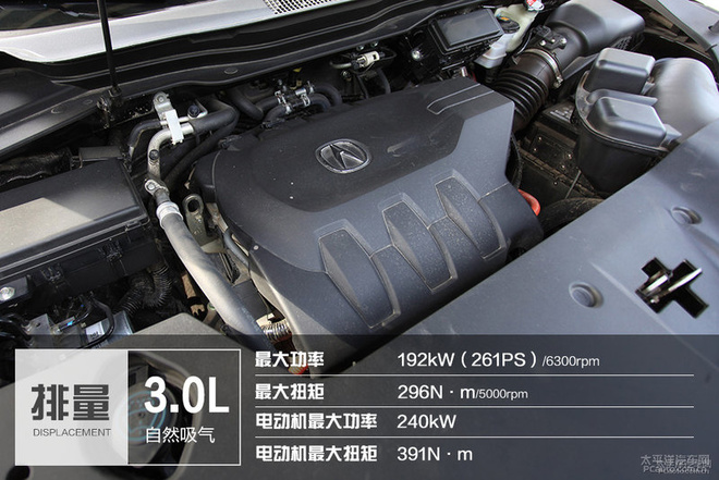 汽车零部件,混动技术,讴歌，讴歌MDX