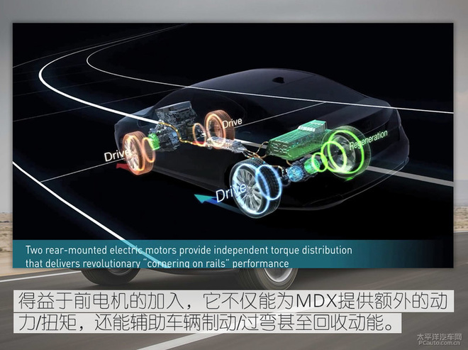 汽车零部件,混动技术,讴歌，讴歌MDX