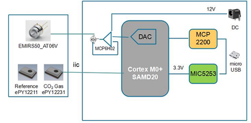 1520904296226516.png?imageView2/2/w/550 blob.png?imageView2/2/w/550