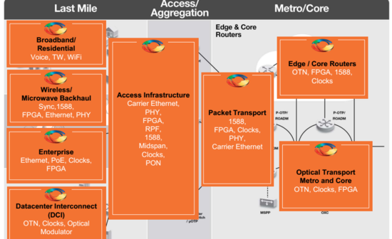 1520965300521650.png?imageView2/2/w/550 blob.png?imageView2/2/w/550