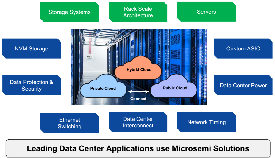 1520965349466830.png?imageView2/2/w/550 blob.png?imageView2/2/w/550