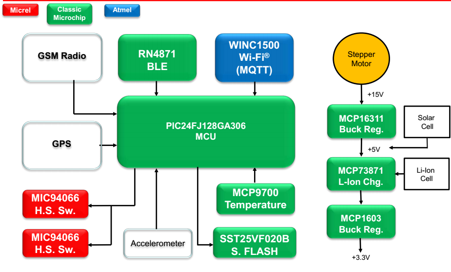 1520966198981317.png?imageView2/2/w/550 blob.png?imageView2/2/w/550
