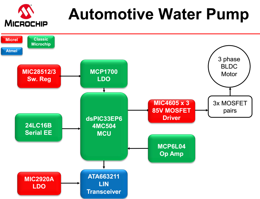1520966218730668.png?imageView2/2/w/550 blob.png?imageView2/2/w/550