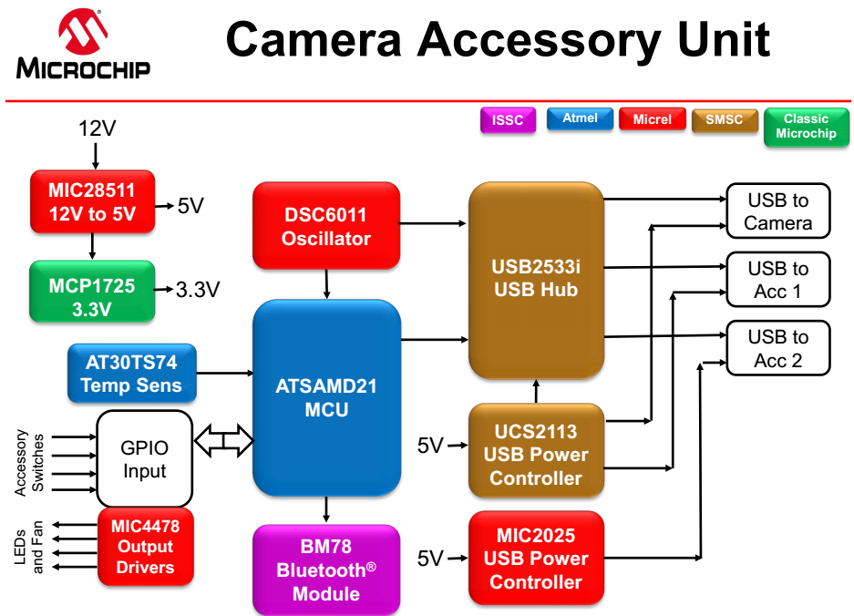 1520966388298851.png?imageView2/2/w/550 blob.png?imageView2/2/w/550