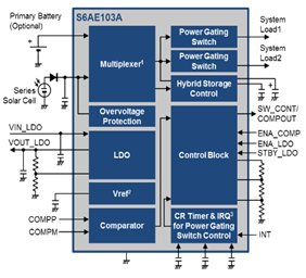 blob.png?imageView2/2/w/550