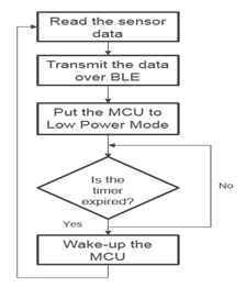 blob.png?imageView2/2/w/550