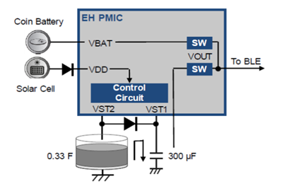 blob.png?imageView2/2/w/550