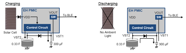 blob.png?imageView2/2/w/550