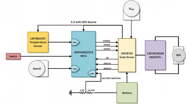 blob.png?imageView2/2/w/550