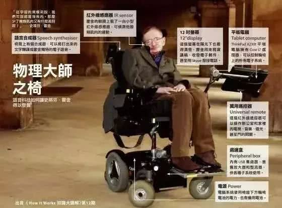 Facial typing/health monitoring: What kind of high-tech is in Hawking's $6 million wheelchair?