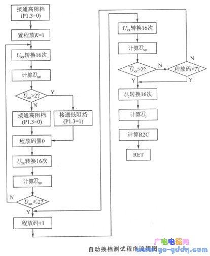 多触点绝缘电阻微机测试系统软件