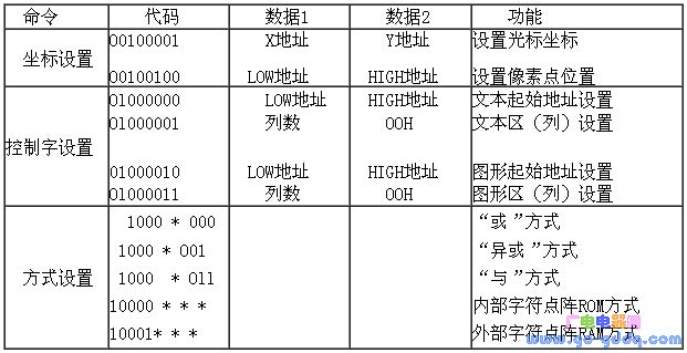 MDF5001 160×128 graphic dot matrix LCD display main settings and operations