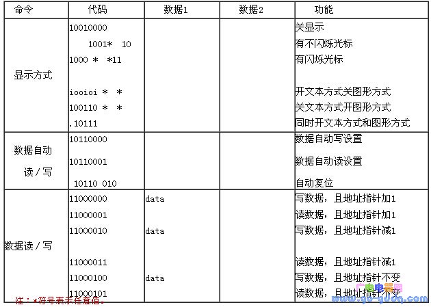 MDF5001 160×128 graphic dot matrix LCD display main settings and operations