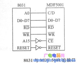 Interface and application of display and 8031 ​​single-chip microcomputer system