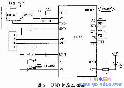 无人机遥感平台控制系统电路设计攻略