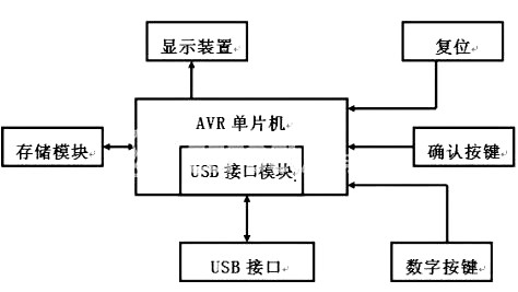 基于单片机设计的便携防盗密码输入器
