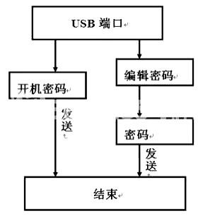 基于单片机设计的便携防盗密码输入器