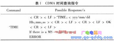 单片机在GPS和CDMA计时系统中的设计