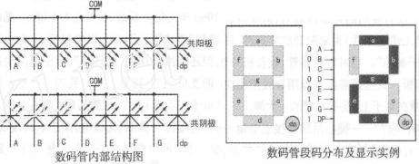 图1 数码管段码分布及显示示例 图1 数码管段码分布及显示示例