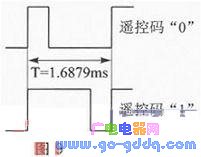 AVR单片机的调频立体声收音机设计