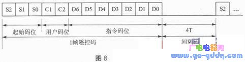 AVR单片机的调频立体声收音机设计